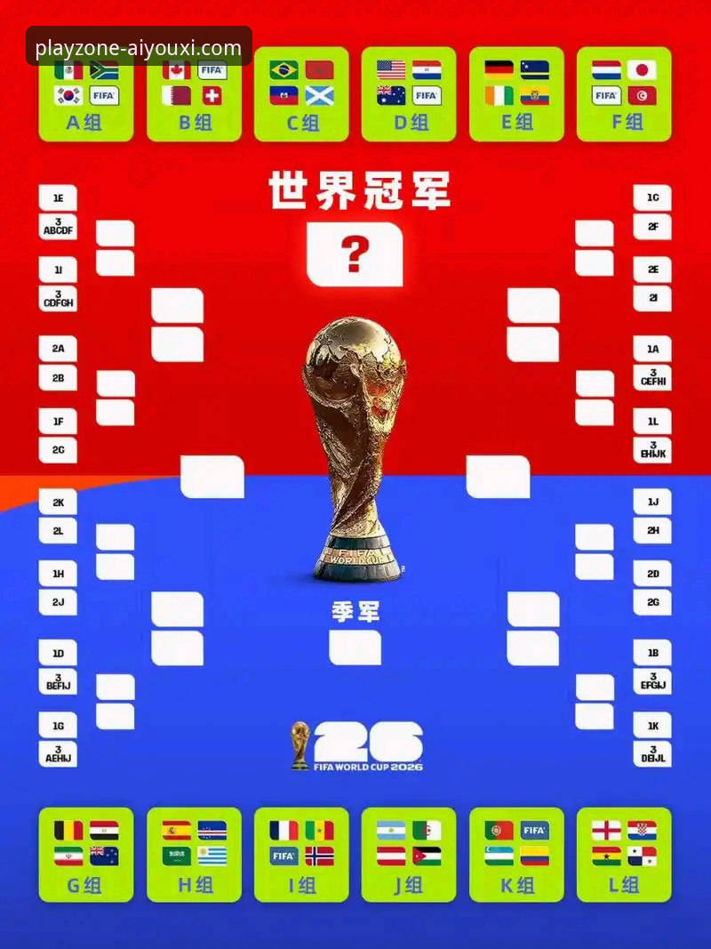 世界杯10大球星巡礼，爱游戏平台带你看懂2026美加墨